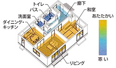 「ヒートショック」とは……③