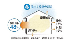 「ヒートショック」とは……⓸