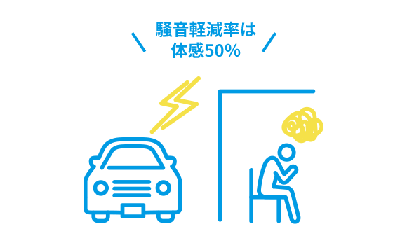 騒音・音漏れが気になる 騒音・音漏れが気になる